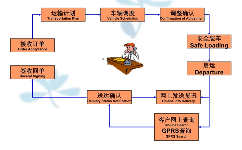 湖州危险品运输哪家好,湖州到平顶山危险品物流公司专线